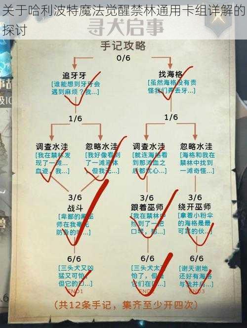 关于哈利波特魔法觉醒禁林通用卡组详解的探讨