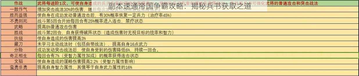 副本速通帝国争霸攻略：揭秘兵书获取之道