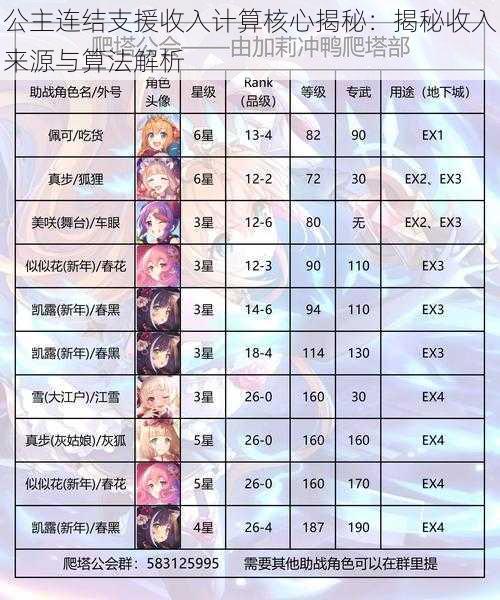 公主连结支援收入计算核心揭秘：揭秘收入来源与算法解析